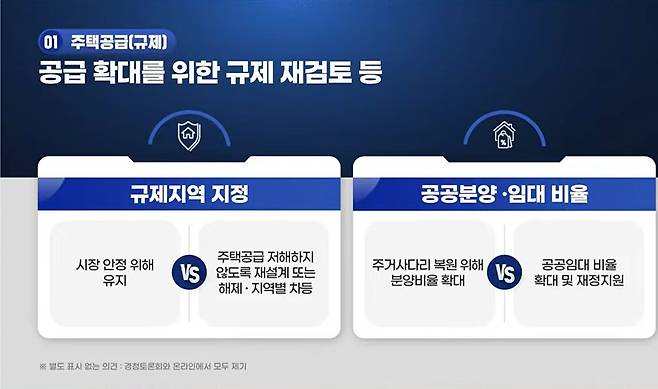 사전 의견 수렴 결과.