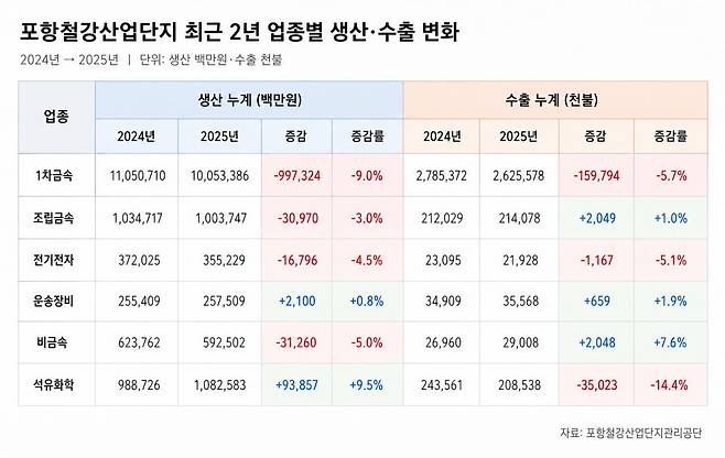 그래프=신현보 기자