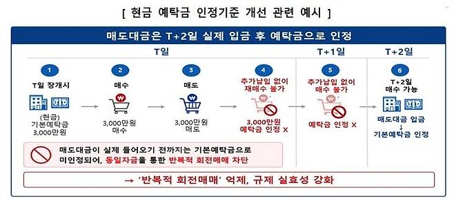▲자료=금융위원회