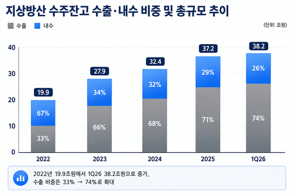 자료=한화에어로스페이스 실적 참고