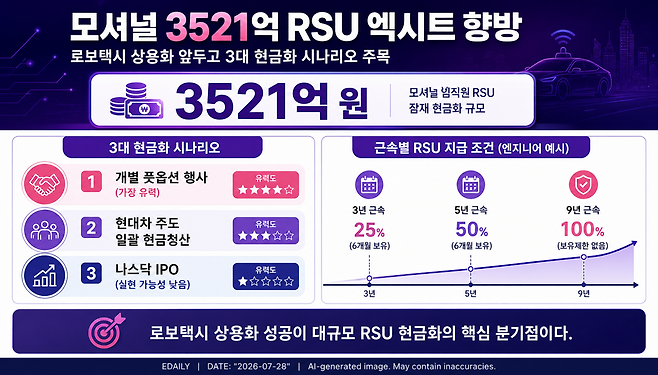 AI로 생성한 인포그래픽.