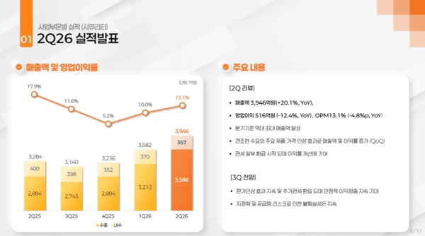 2026년 2분기 한화비전, 한화세미텍 실적. 사진=한화비전