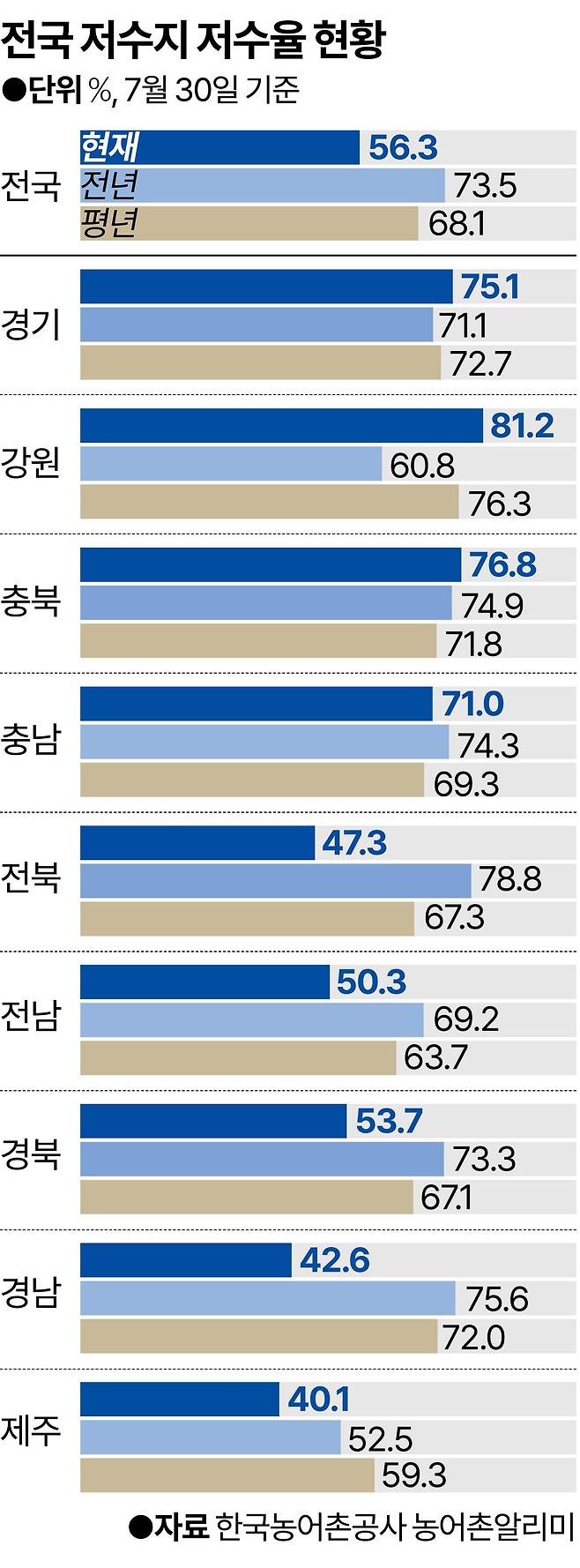 그래픽=강준구 기자