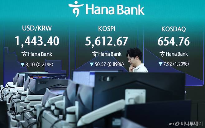 (서울=뉴스1) 김민지 기자 = 코스피가 5600선에서 소폭 상승 출발했다가 곧바로 하락 전환한 30일 오전 서울 중구 하나은행 본점 딜링룸에 개장 시황이 나오고 있다. 이날 코스피는 전 거래일 대비 18.53포인트(0.33%) 오른 5681.77에, 코스닥은 7.96포인트(1.20%) 내린 654.72에 개장했다. 2026.7.30/뉴스1 Copyright (C) 뉴스1. All rights reserved. 무단 전재 및 재배포, AI학습 이용 금지. /사진=(서울=뉴스1) 김민지 기자