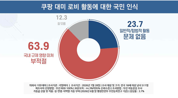 (사진=리얼미터 제공)