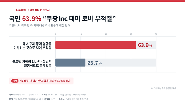 (사진=리얼미터 제공)