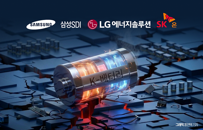 그래픽=뉴스웨이