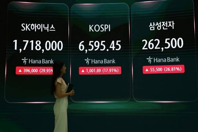 지난 31일 서울 중구 하나은행 딜링룸 전광판에 코스피 종가가 표시돼 있다. 이날 코스피는 전 거래일보다 17.91% 급등한 6595.45로 마감하며 상승률과 상승폭 모두 역대 최대 기록을 세웠다. 연합뉴스