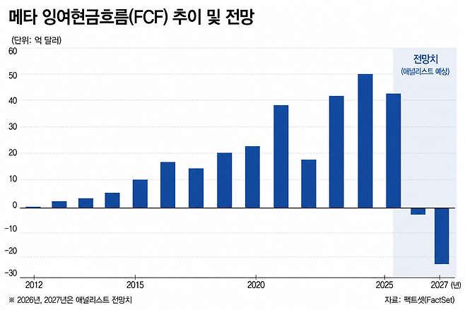 월스트리트저널 자료를 AI로 가공한 그림