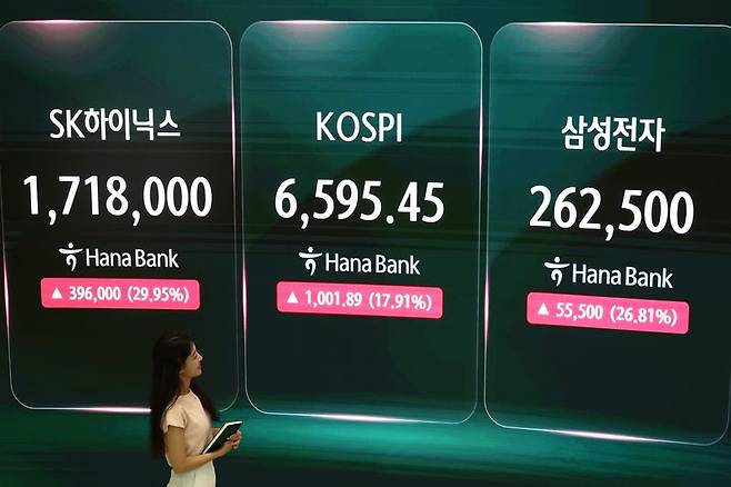 코스피가 17.91% 오른 6595.45에 마감하면서 SK하이닉스와 삼성전자 주가가 각각 29.95%, 26.81% 오른 7월 31일 서울 하나은행 딜링룸에서 딜러들이 업무를 보고 있다. 코스닥은 11.63% 오른 719.76에 마감됐다. 서울 외환시장에서 원·달러 환율은 13.4원 내린 1424.0원으로 거래를 마무리했다. 뉴시스 제공