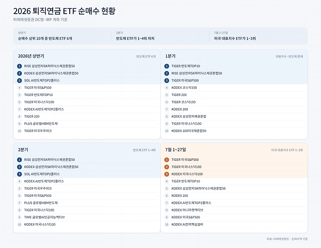 자료=미래에셋증권 / 그래픽=ChatGPT
