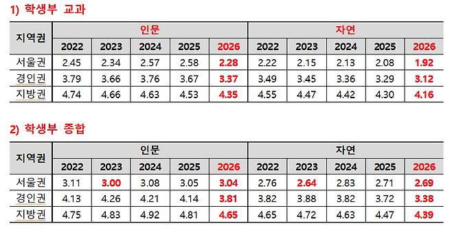 /사진제공=종로학원
