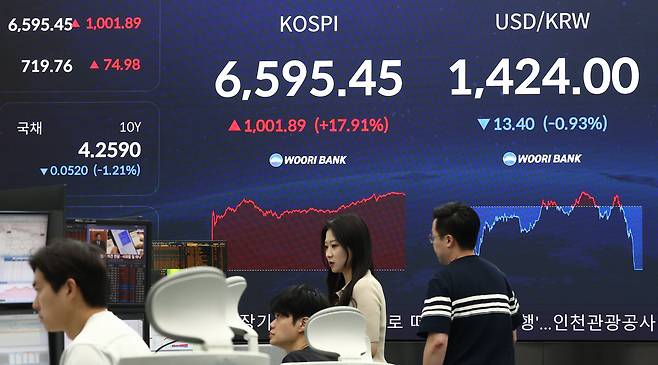 코스피가 폭등하며 역대 최대 상승세를 보인 지난달 31일 오후 서울 중구 우리은행 본점 딜링룸 전광판에 코스피 종가가 나오고 있다. 이날 코스피는 전날보다 1001.89포인트(17.91%) 오른 6595.45로 장을 마감하며 역대 최대 상승률과 상승폭을 기록했다. 뉴스1