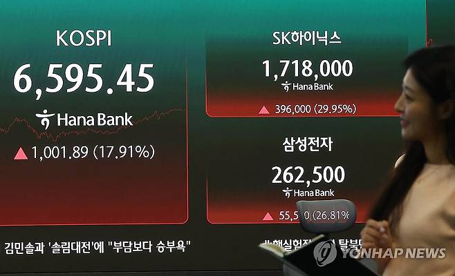 코스피, 17.9% 폭등하며 '불기둥'…역대 최대 상승 (서울=연합뉴스) 윤동진 기자 = 코스피가 전날보다 1,001.89포인트(17.91%) 오른 6,595.45로 장을 마감하며 역대 최대 상승률과 상승폭을 기록한 31일 서울 하나은행 본점 딜링룸에 주가 지수가 표시되고 있다. 2026.7.31 mon@yna.co.kr
