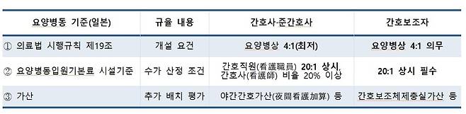 표1 의학신문db