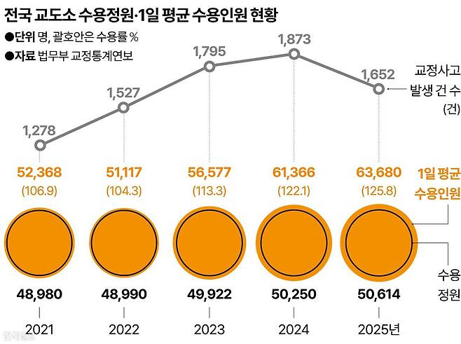 그래픽=강준구 기자