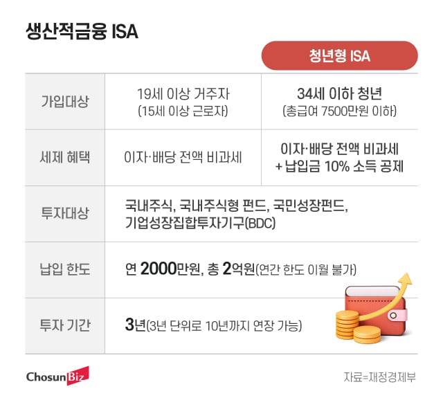 그래픽=정서희