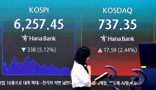 3일 서울 중구 하나은행 본점 딜링룸 전광판에 종가가 표시되고 있다. 이날 오후 2시 20분 현재 코스피는 전일 대비 83.30p(-1.33%) 내린 6174.15에 거래되고 있다. 뉴스1