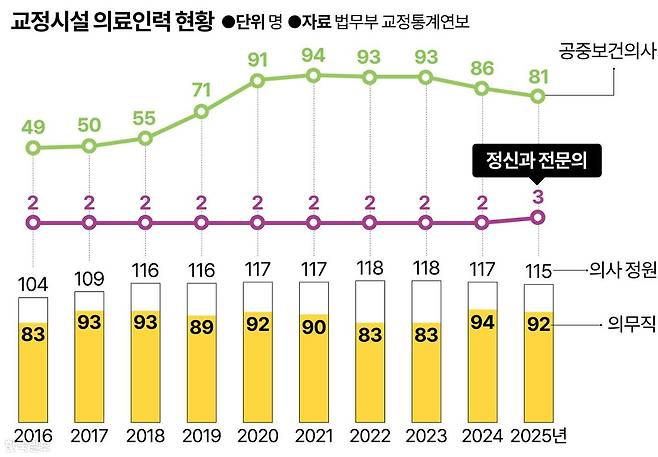 그래픽=강준구 기자