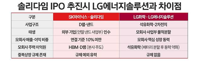 /그래픽=정승아 디자이너