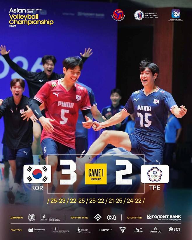 한국 남자배구 대표팀이 6일 몽골 울란바타르에서 열린 2026 동아시아남자선수권대회에서 대만을 세트 점수 3-2로 꺾었다. 몽골배구협회 에스엔에스(SNS) 갈무리