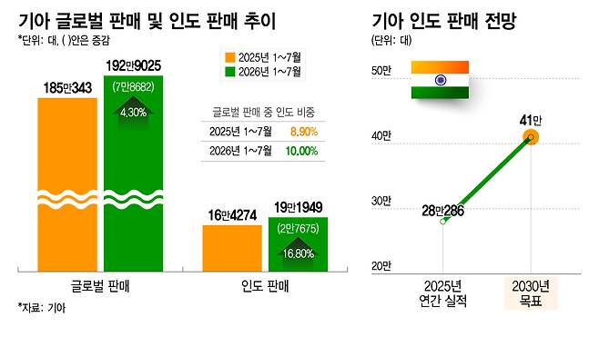 /그래픽=이지혜