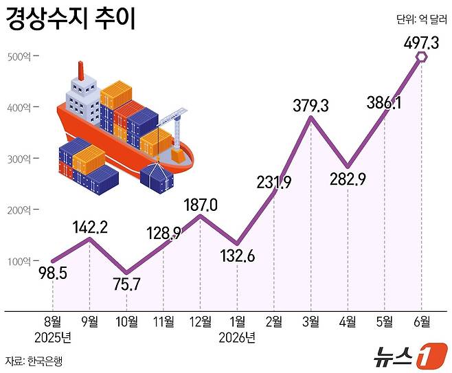 ⓒ 뉴스1 양혜림 디자이너