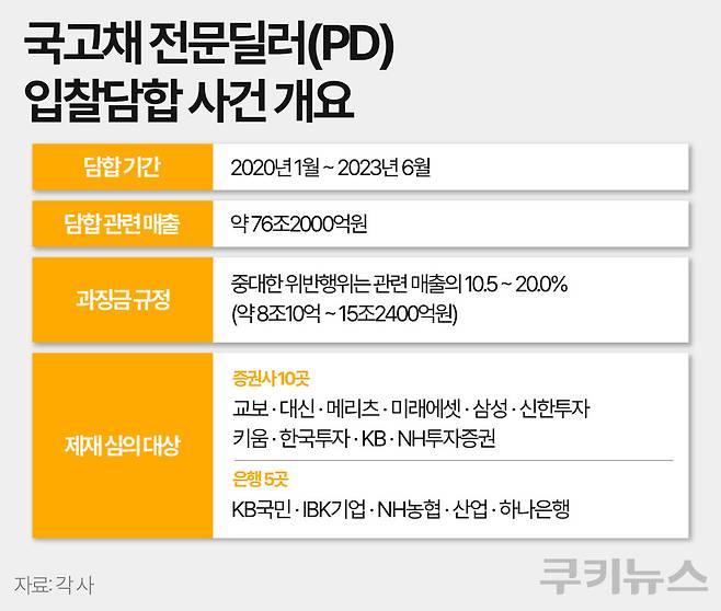그래픽=한지영 디자이너