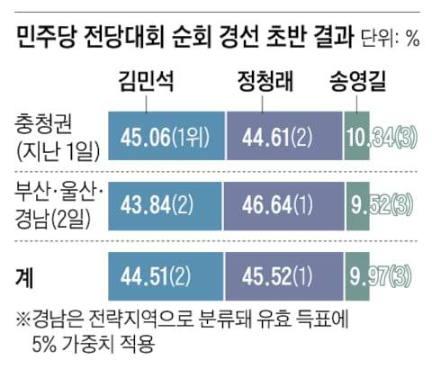 그래픽=양인성