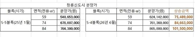 자료 : 한국토지주택공사