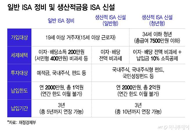 일반 ISA 정비 및 생산적금융 ISA 신설/그래픽=이지혜