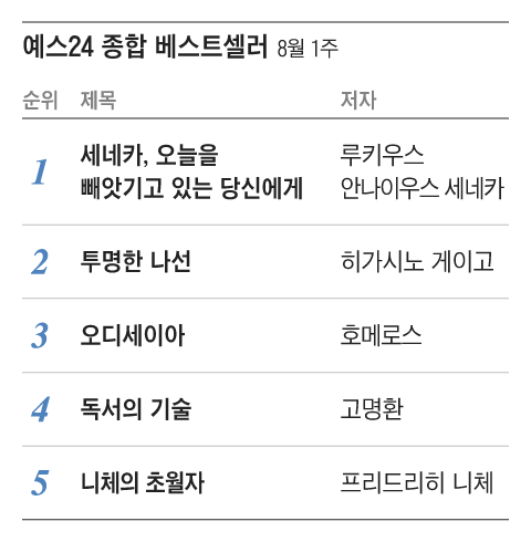 그래픽=조선디자인랩 김영재