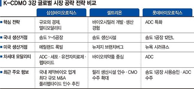 "공장 규모만 보던 시대 지나"… 전략 수정하는 국내