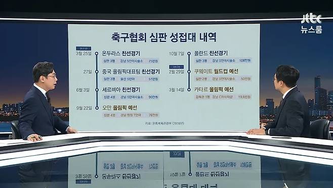 ▲ 출처| JTBC 뉴스룸