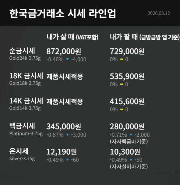 한국금거래소 제공