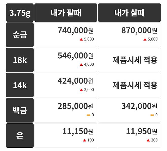 오늘의 금시세 금값시세 금시세닷컴