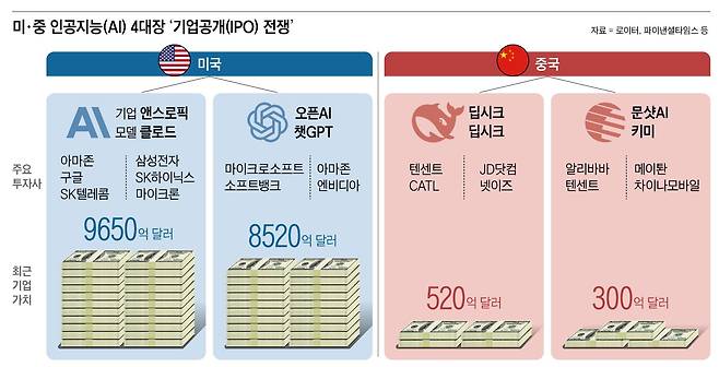 그래픽=백형선