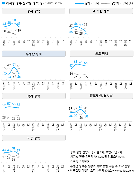 사진=한국갤럽