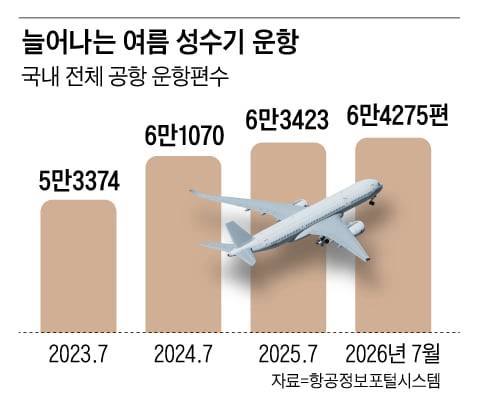 그래픽=양인성