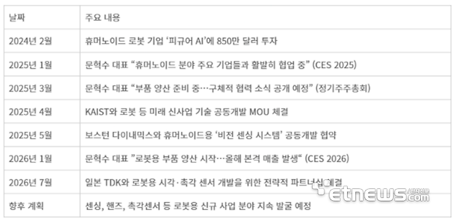 LG이노텍 로봇 사업 주요 이력