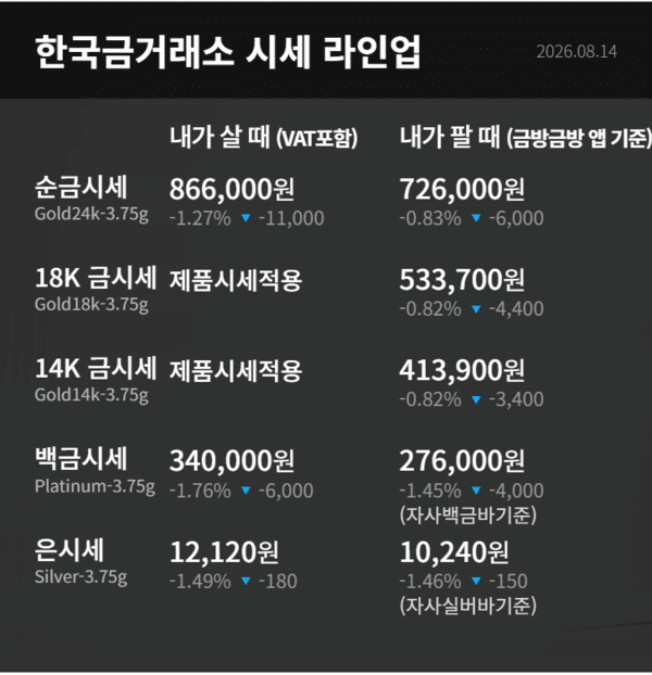 한국금거래소 제공