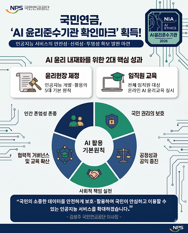 인포그래픽 ⓒ국민연금공단 제공