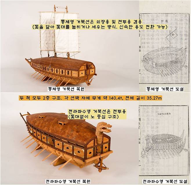 국립해양유산연구소가 1795년 <이충무공 전서> ‘도설’에 따라 1/30 크기로 축소 복원한 통제영·전라좌수영 거북선 모형.