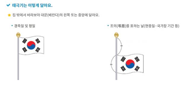 광복절 태극기 게양·다는 법