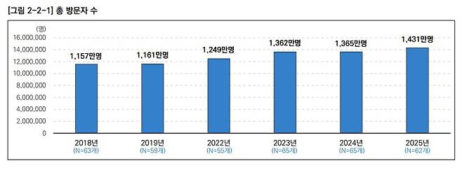 2025 문화관광축제 빅데이터 분석. 사진=한국관광공사