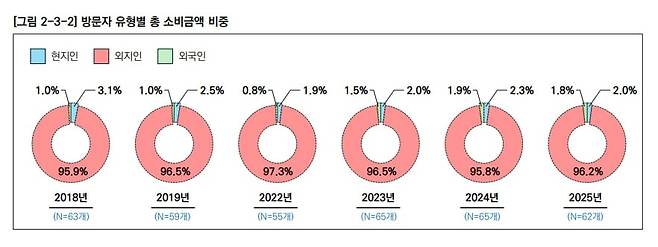 2025 문화관광축제 빅데이터 분석. 사진=한국관광공사