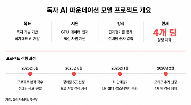 이미지 제작=챗GPT