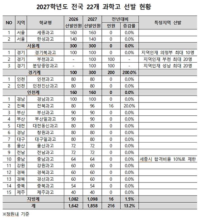 종로학원 제공