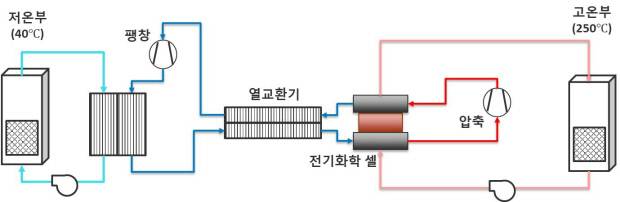 전기화학 히트펌프 장치 (개념도). 국립금오공대 제공
