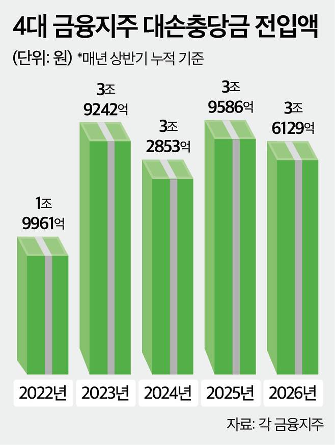 (그래픽=뉴스토마토)